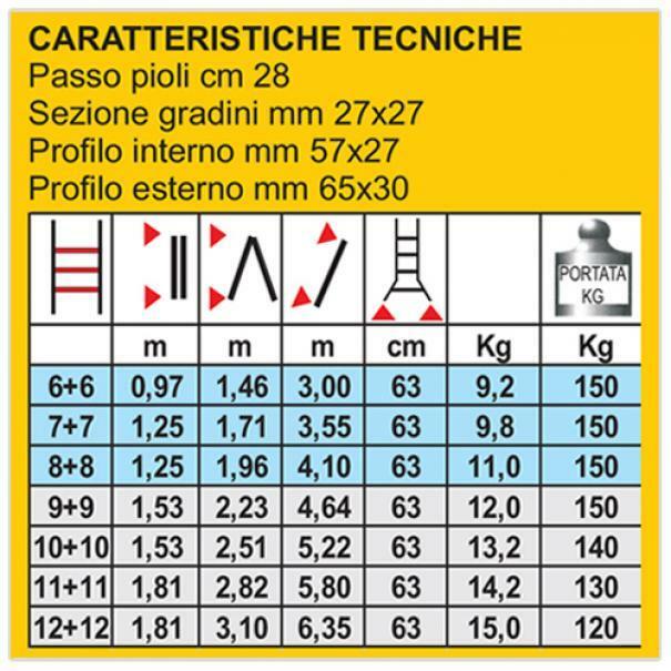 svelt svelt scala scalissima alluminio 9+9 gradini - foto 3